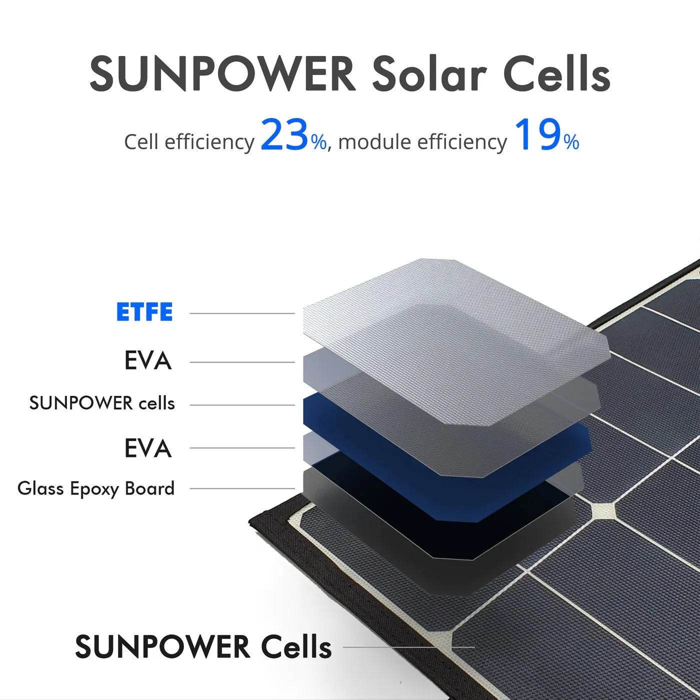 ACOPower 120W Portable Solar Panel Foldable Suitcase With Built In Integrated Output Box